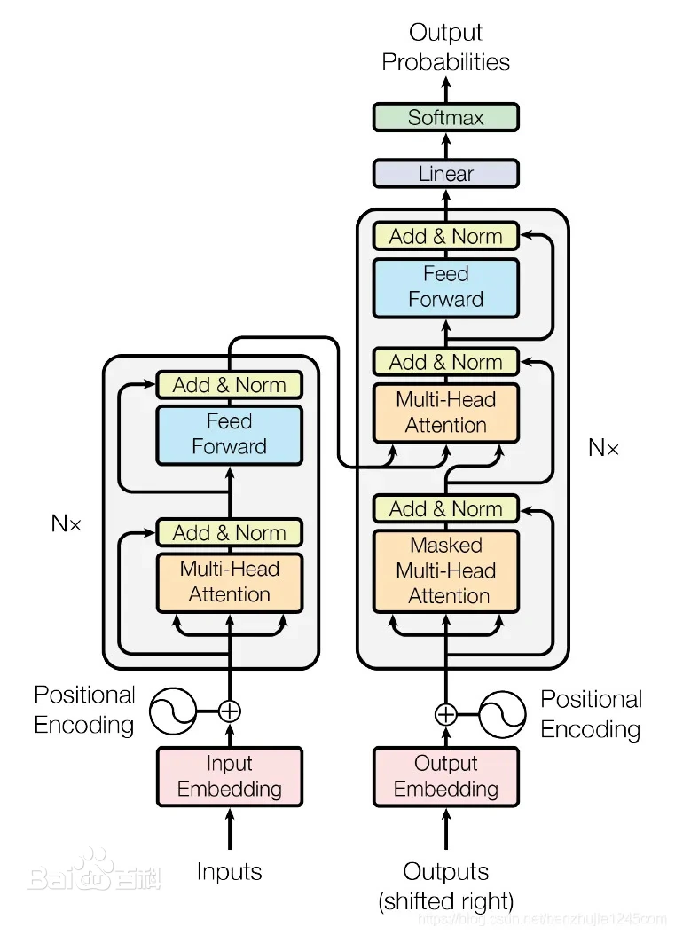 transformer.webp